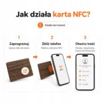 Jak działa karta NFC Black Walnut - zaprogramuj, zbliż telefon, otwórz treść